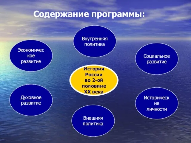 Содержание программы: История России во 2-ой половине XX века Духовное развитие Внешняя