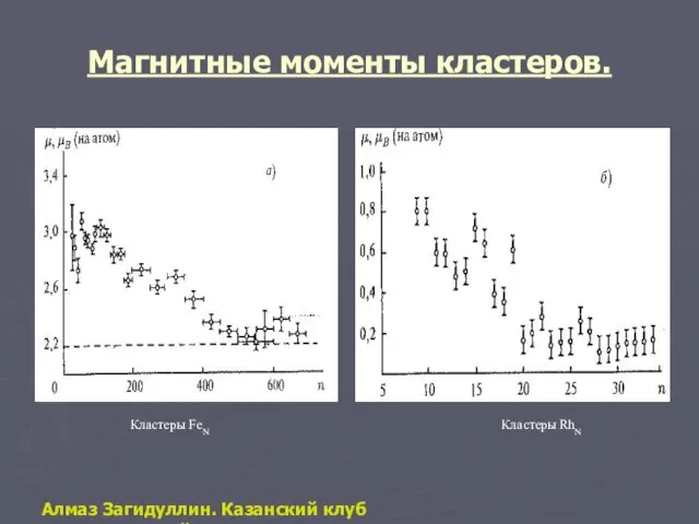 Магнитные моменты кластеров. Кластеры FeN Кластеры RhN Алмаз Загидуллин. Казанский клуб нанотехнологий