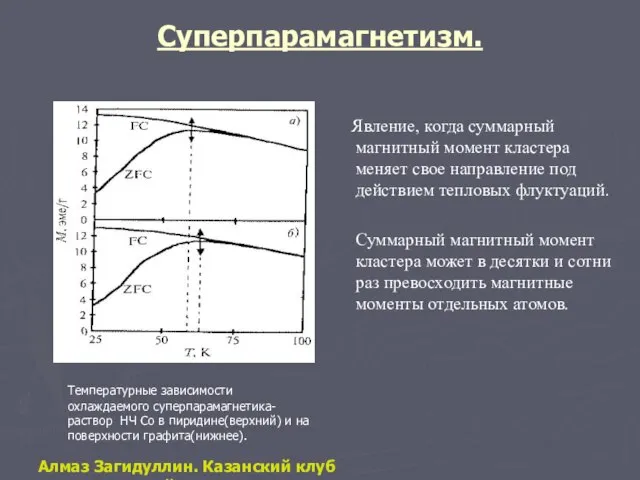 Суперпарамагнетизм. Температурные зависимости охлаждаемого суперпарамагнетика- раствор НЧ Co в пиридине(верхний) и на