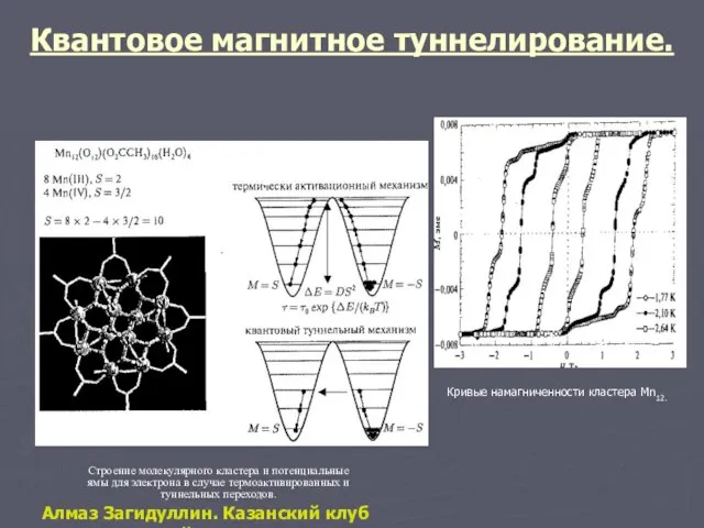 Квантовое магнитное туннелирование. Строение молекулярного кластера и потенциальные ямы для электрона в