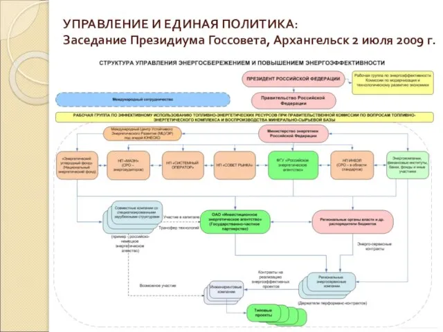 УПРАВЛЕНИЕ И ЕДИНАЯ ПОЛИТИКА: Заседание Президиума Госсовета, Архангельск 2 июля 2009 г.