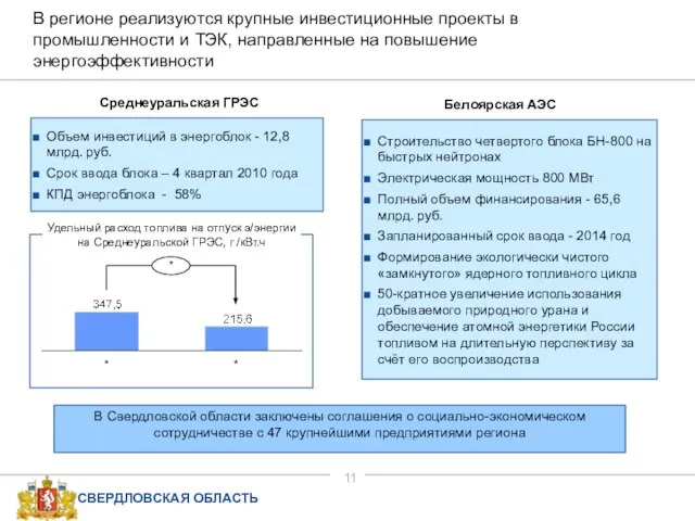 В регионе реализуются крупные инвестиционные проекты в промышленности и ТЭК, направленные на