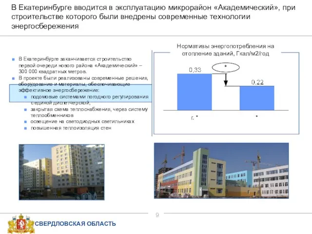 В Екатеринбурге заканчивается строительство первой очереди нового района «Академический» – 300 000