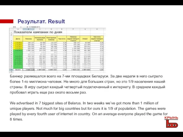 Результат. Result Баннер размещался всего на 7-ми площадках Беларуси. За две недели