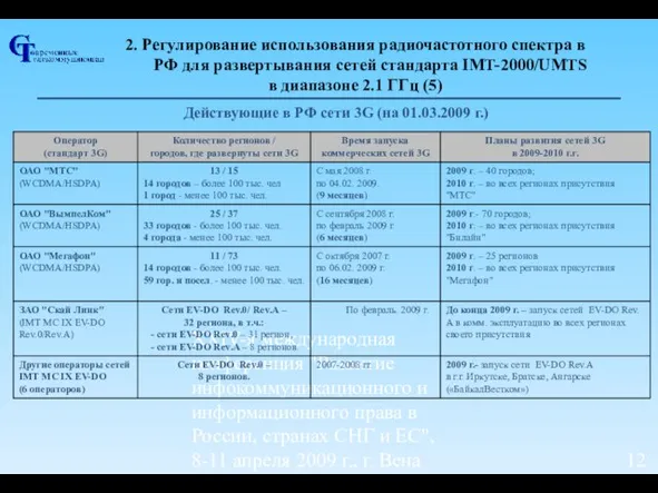 ХХIV-я международная конференция "Развитие инфокоммуникационного и информационного права в России, странах СНГ