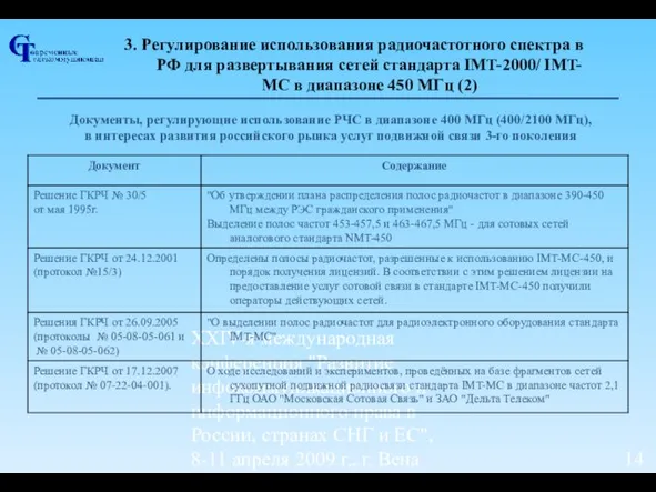 ХХIV-я международная конференция "Развитие инфокоммуникационного и информационного права в России, странах СНГ