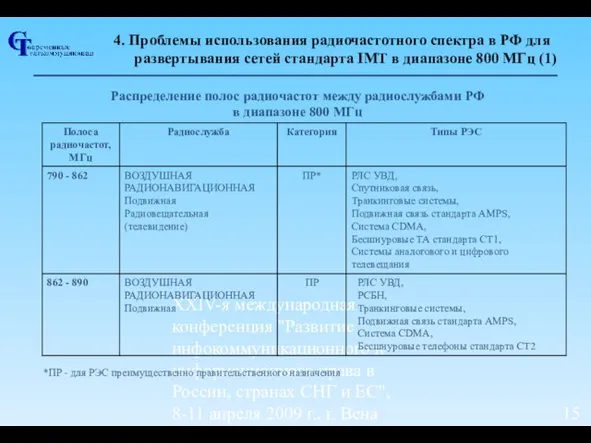 ХХIV-я международная конференция "Развитие инфокоммуникационного и информационного права в России, странах СНГ