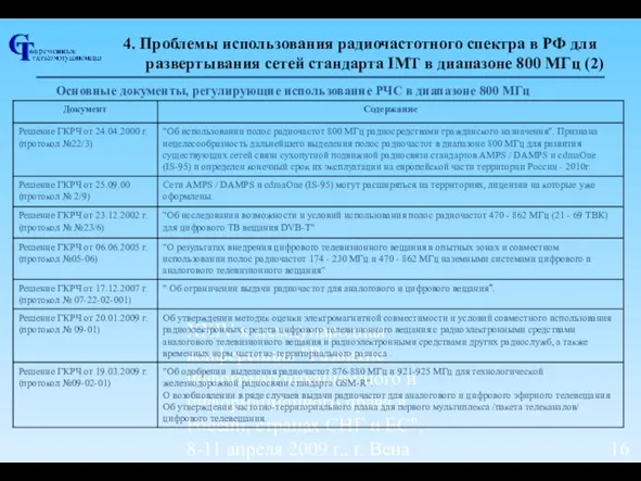 ХХIV-я международная конференция "Развитие инфокоммуникационного и информационного права в России, странах СНГ