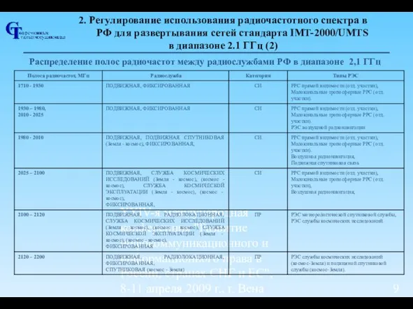 ХХIV-я международная конференция "Развитие инфокоммуникационного и информационного права в России, странах СНГ