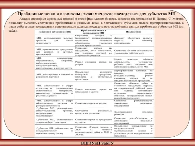 ВШЭУиП ЗабГУ Проблемные точки и возможные экономические последствия для субъектов МП Анализ