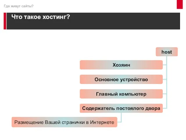 Что такое хостинг? Где живут сайты?