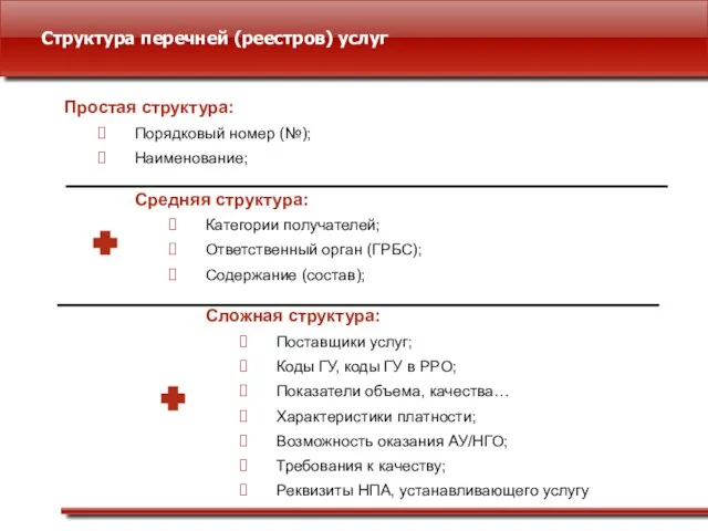 Структура перечней (реестров) услуг Простая структура: Порядковый номер (№); Наименование; Средняя структура: