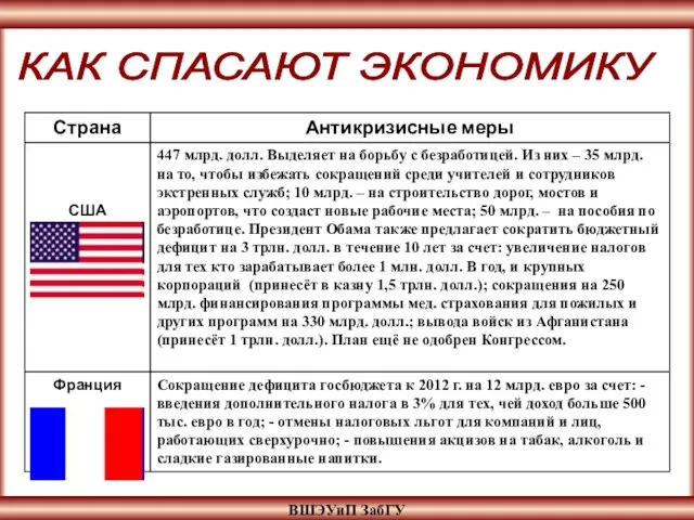 ВШЭУиП ЗабГУ КАК СПАСАЮТ ЭКОНОМИКУ