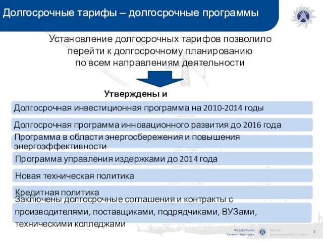 Долгосрочные тарифы – долгосрочные программы Установление долгосрочных тарифов позволило перейти к долгосрочному