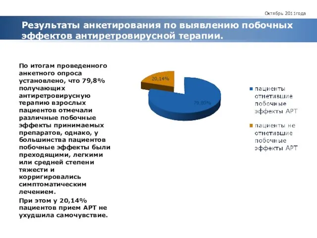 Результаты анкетирования по выявлению побочных эффектов антиретровирусной терапии. По итогам проведенного анкетного