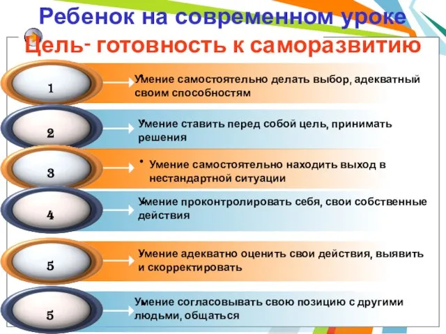 Ребенок на современном уроке Цель- готовность к саморазвитию Умение самостоятельно делать выбор,