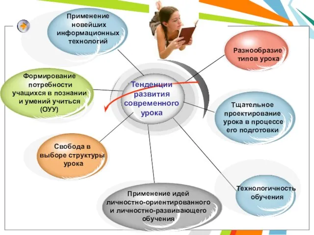 Применение новейших информационных технологий Формирование потребности учащихся в познании и умений учиться