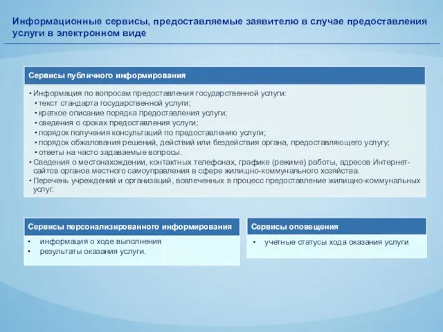 Информационные сервисы, предоставляемые заявителю в случае предоставления услуги в электронном виде информация