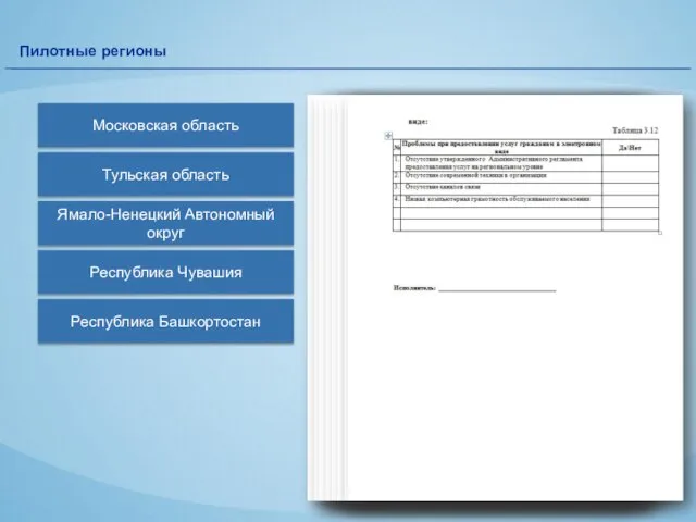 Пилотные регионы Московская область Тульская область Ямало-Ненецкий Автономный округ Республика Чувашия Республика Башкортостан