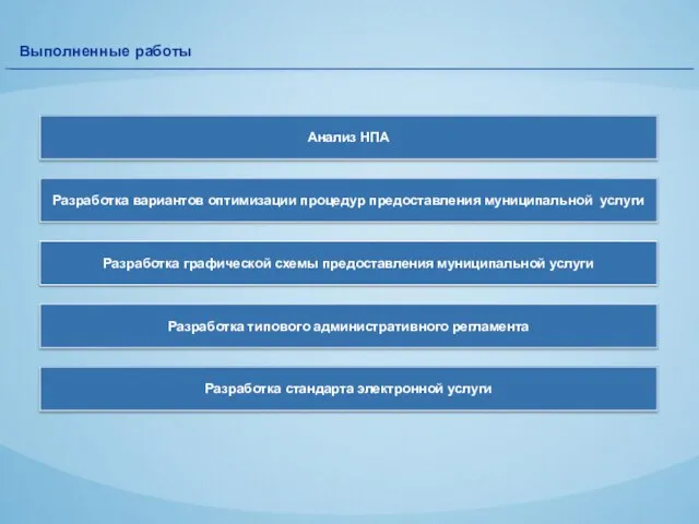 Анализ НПА Разработка вариантов оптимизации процедур предоставления муниципальной услуги Разработка графической схемы