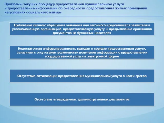 Проблемы текущих процедур предоставления муниципальной услуги «Предоставление информации об очередности предоставления жилых