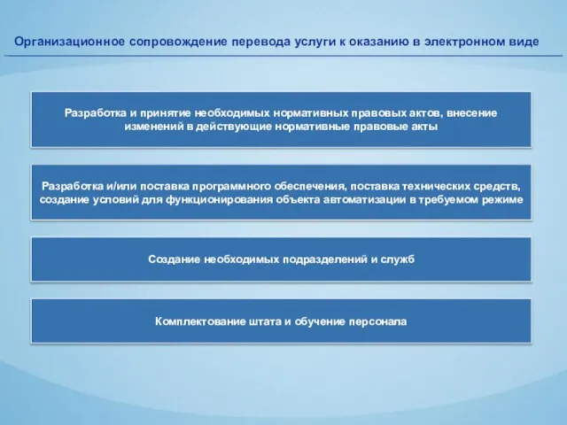 Организационное сопровождение перевода услуги к оказанию в электронном виде Разработка и принятие