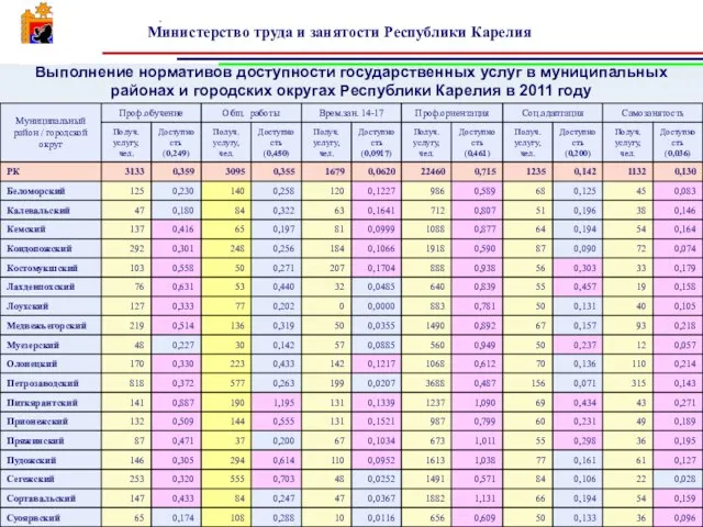 Выполнение нормативов доступности государственных услуг в муниципальных районах и городских округах Республики Карелия в 2011 году