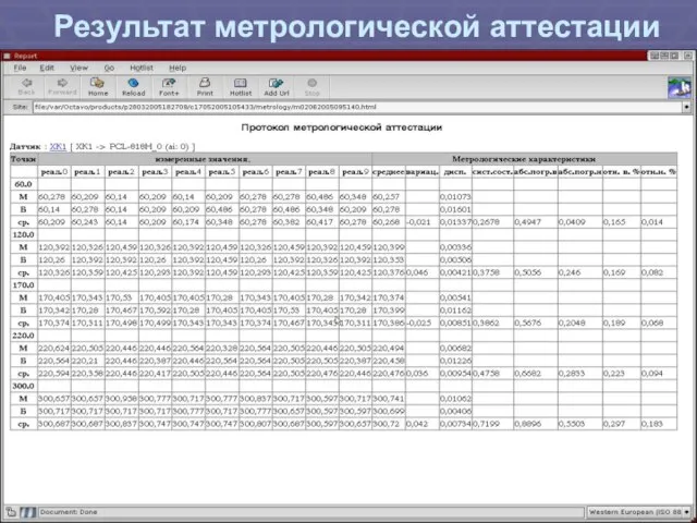 Результат метрологической аттестации