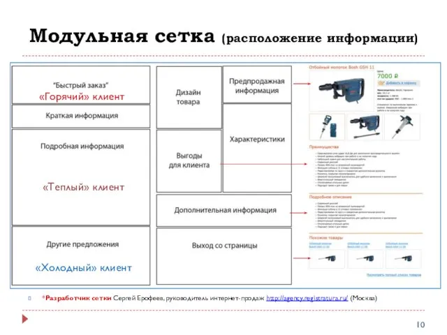 Модульная сетка (расположение информации) *Разработчик сетки Сергей Ерофеев, руководитель интернет-продаж http://agency.registratura.ru/ (Москва)