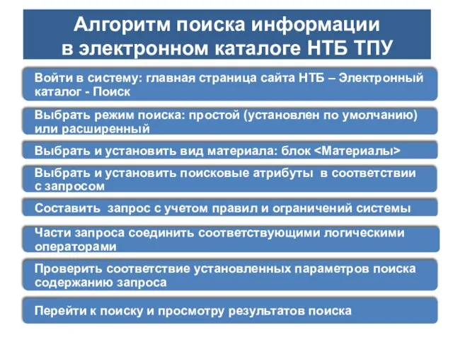 Алгоритм поиска информации в электронном каталоге НТБ ТПУ