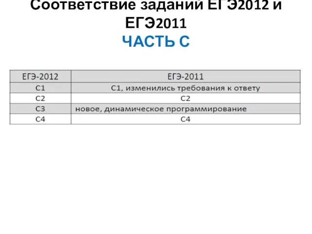 Соответствие заданий ЕГЭ2012 и ЕГЭ2011 ЧАСТЬ С