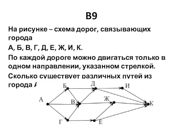 B9 На рисунке – схема дорог, связывающих города А, Б, В, Г,