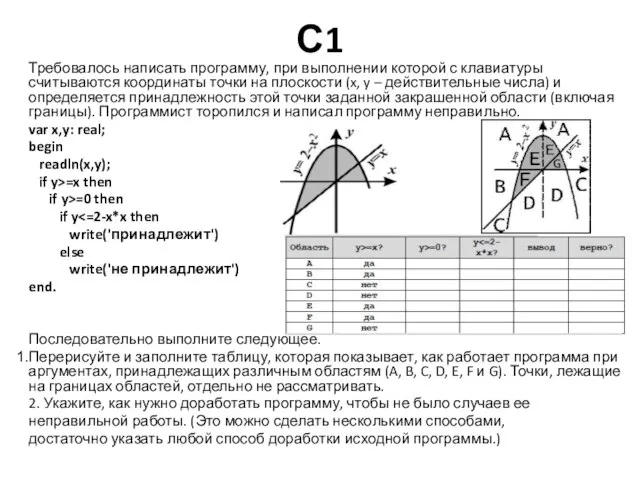 С1 Требовалось написать программу, при выполнении которой с клавиатуры считываются координаты точки