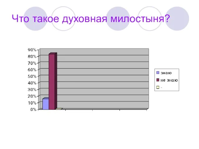 Что такое духовная милостыня?