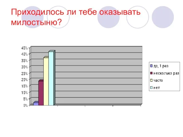 Приходилось ли тебе оказывать милостыню?