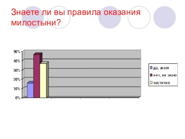 Знаете ли вы правила оказания милостыни?