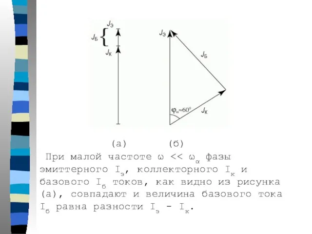 При малой частоте ω (а) (б)