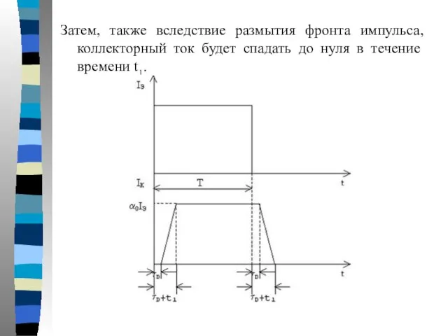 Затем, также вследствие размытия фронта импульса, коллекторный ток будет спадать до нуля в течение времени t1.