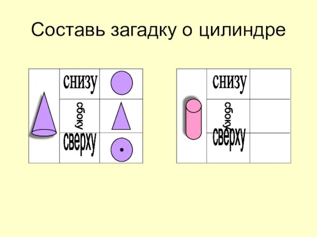 Составь загадку о цилиндре