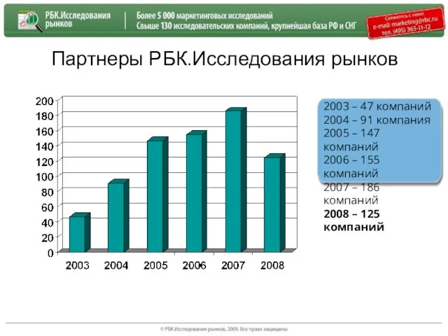 Партнеры РБК.Исследования рынков 2003 – 47 компаний 2004 – 91 компания 2005