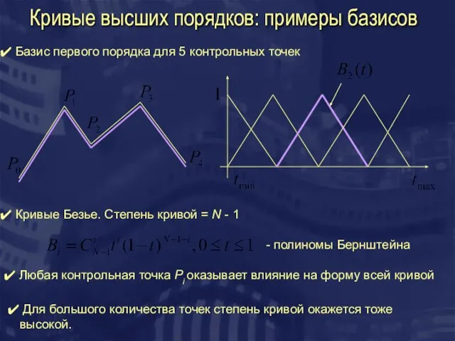 Кривые высших порядков: примеры базисов Базис первого порядка для 5 контрольных точек