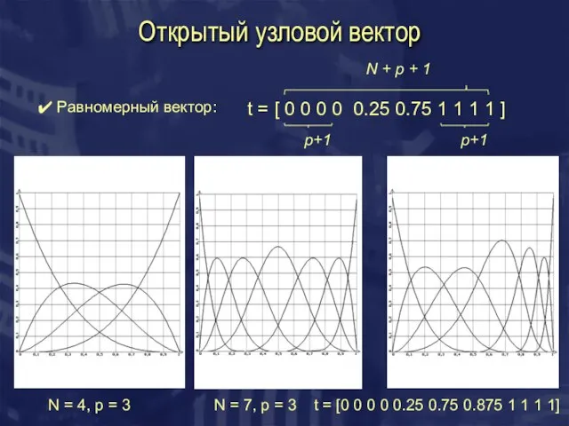Открытый узловой вектор Равномерный вектор: t = [ 0 0 0 0