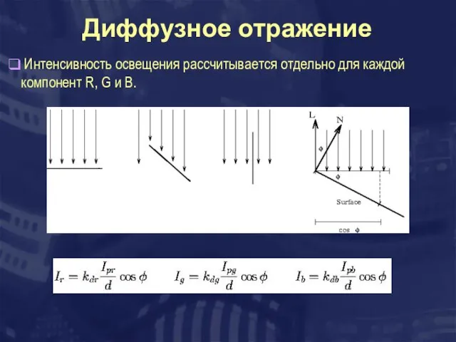 Диффузное отражение Интенсивность освещения рассчитывается отдельно для каждой компонент R, G и B.