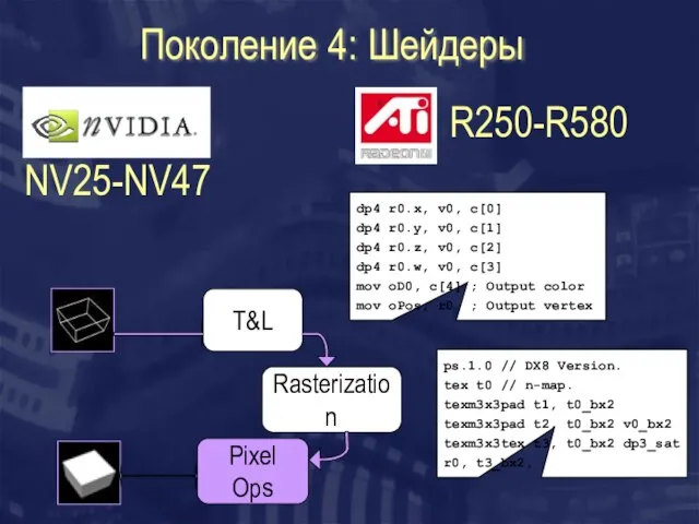 Поколение 4: Шейдеры R250-R580 T&L Rasterization Pixel Ops NV25-NV47 dp4 r0.x, v0,