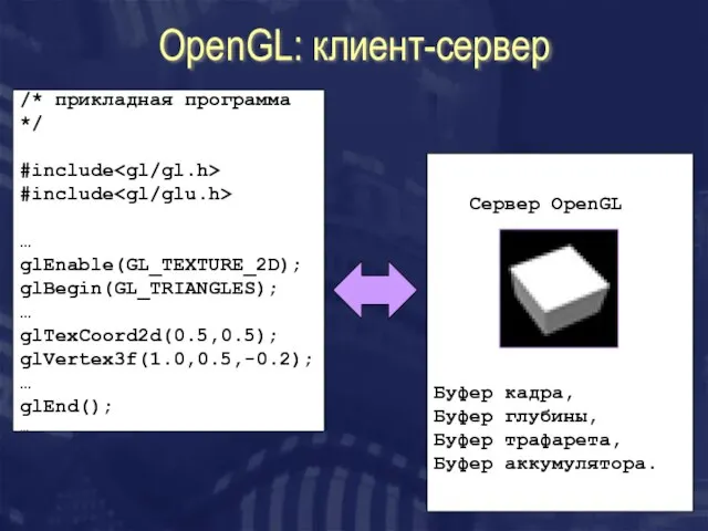 OpenGL: клиент-сервер /* прикладная программа */ #include #include … glEnable(GL_TEXTURE_2D); glBegin(GL_TRIANGLES); …