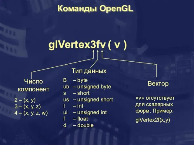 Команды OpenGL glVertex3fv ( v ) 2 – (x, y) 3 –