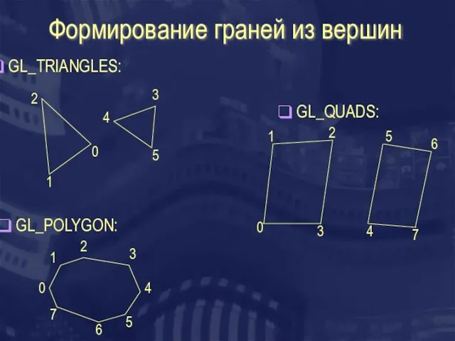 Формирование граней из вершин 1 0 2 3 4 5 GL_TRIANGLES: 0