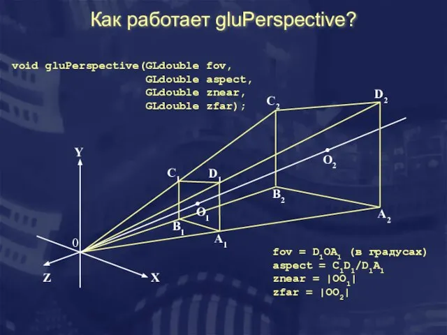 Как работает gluPerspective? X Y Z 0 O1 O2 A1 B1 C1