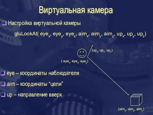 Виртуальная камера gluLookAt( eyex, eyey, eyez, aimx, aimy, aimz, upx, upy, upz)