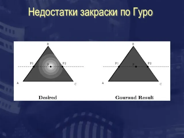 Недостатки закраски по Гуро